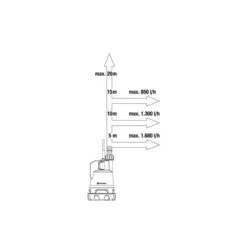 GARDENA Regentonpomp 2000/2 18V P4A 11 GARDENA Regentonpomp 2000/2 18V P4A -Tuinadvies Winkel 1683295303 1 600
