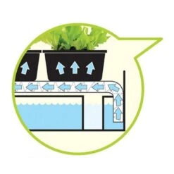 Groeilicht Met Kweekset - Wit -Tuinadvies Winkel groeilicht met kweekset wit 1484067835 2 600